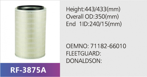 Фильтр воздушный RF-3875A (1/)